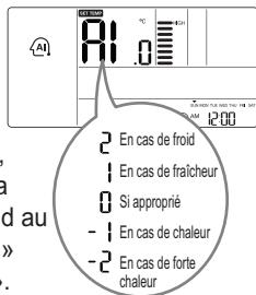 LG CQ09.NA0  -  CQ12.NA0 - Fonctionnement standard - mode fonctionnement automatique - 5