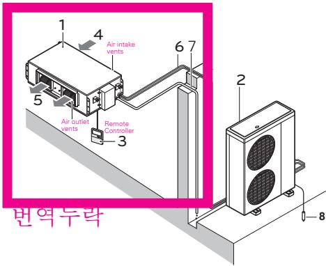 LG CQ09.NA0  -  CQ12.NA0 - Nom et fonction des éléments (conduite masquée dans le plafond) - 1