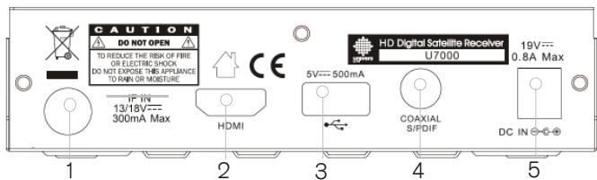 FUJITSU ASYG 18 LFC - DESCRIPCION DEL PANEL TRASERO - 1
