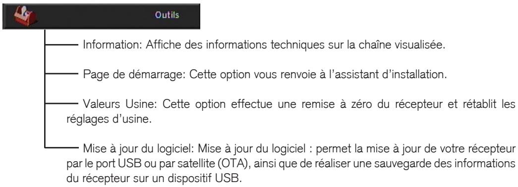 FUJITSU ASYG 18 LFC - ETAPE 4: Configuration de l'heure - 4