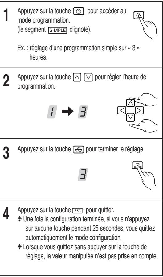 LG MU4M25.U44  -  MU4M27.U44 - Programmation - programmation simple - 2