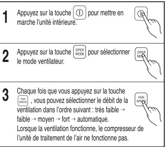 LG MU4M25.U44  -  MU4M27.U44 - Fonctionnement standard - mode ventilateur - 2