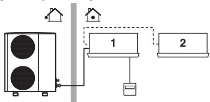 LG MU4M25.U44  -  MU4M27.U44 - Système pair ou système de fonctionnement simultané - 1