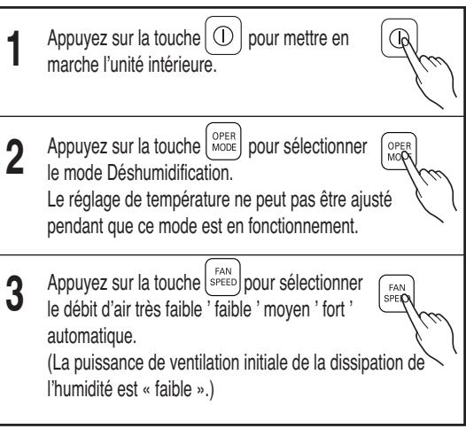 LG MU4M25.U44  -  MU4M27.U44 - Fonctionnement standard - mode déshumidification - 2