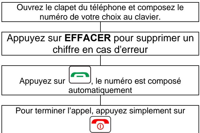 GEEMARC CL8360 - Passer un appel - 1