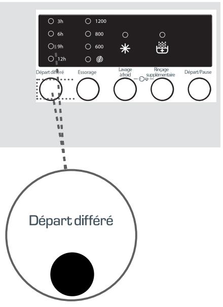WESTLINE FW 129 WH - Chapitre 5: preparation du LAVAGE (fonctions auxiliaires) - 1