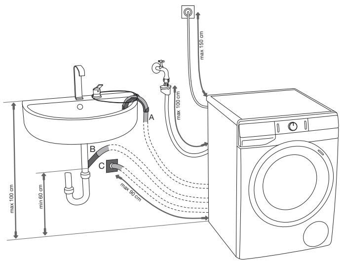 GORENJE WEI843 - Installation sécurisée du flexible de vidange - 1