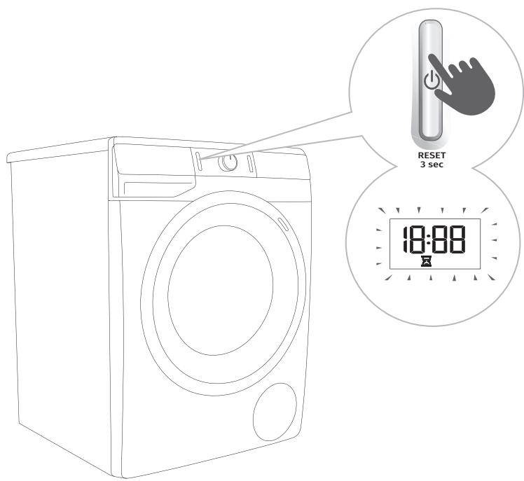 GORENJE WEI843 - Étape 7 : modification du programme de LAVAGE ou annulation manuelle - 1