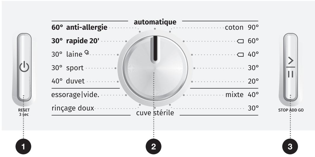 GORENJE WEI843 - FACE arrière - 4