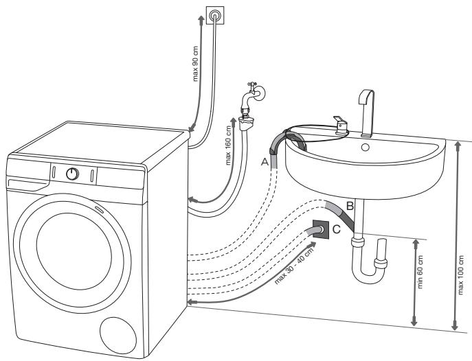 GORENJE WEI843 - Installation sécurisée du flexible de vidange - 2