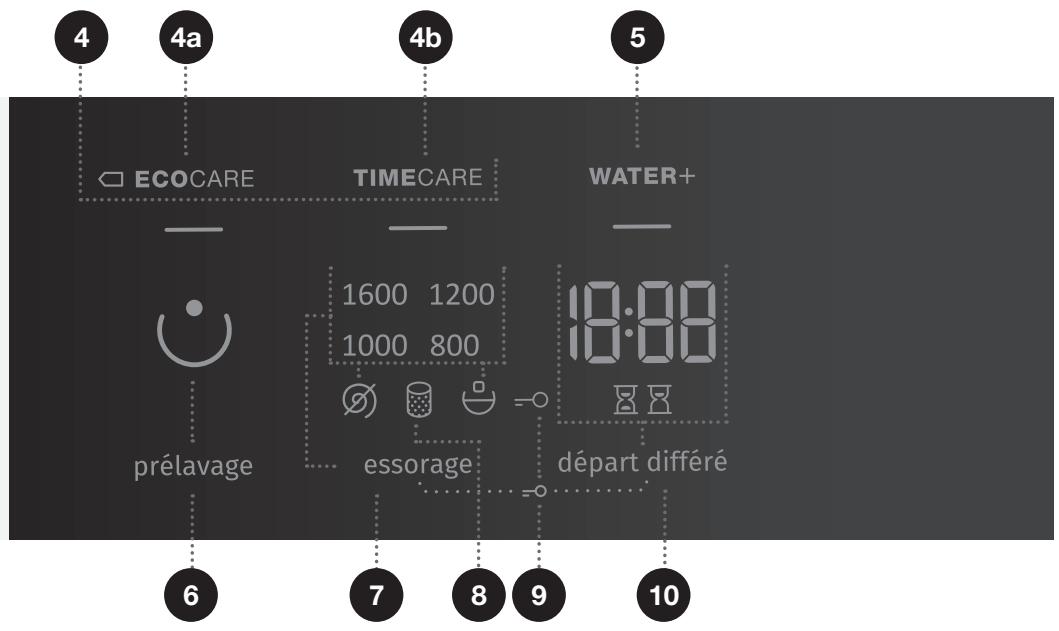 GORENJE WEI843 - Touché départ/pause - 1