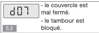 d07 - le couvercle est mal fermé. - le tambour est bloqué. 5.2