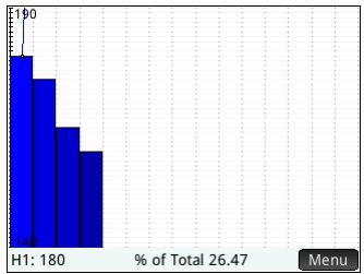 HP NW249AA GRAPHIQUE 39GII - Diagramme de pareto - 1