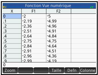 HP NW249AA GRAPHIQUE 39GII - Opérations courantes de la vue numérique - 1