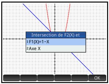 HP NW249AA GRAPHIQUE 39GII - Pour trouver une intersection de deux fonctions - 1