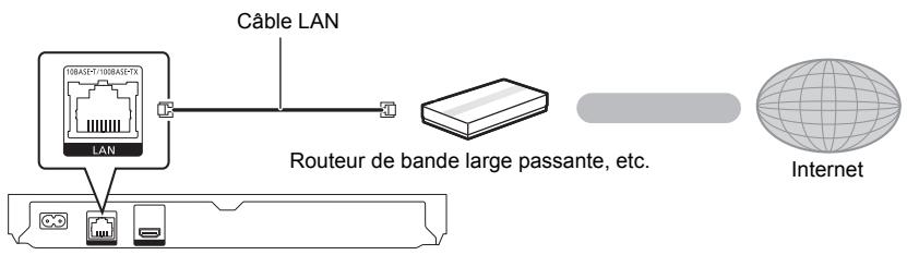 PANASONIC UB 450  -  UB450 - ÉTAPE 2 : Connexion au réseau - 2