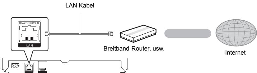 PANASONIC UB 450  -  UB450 - LAN-Kabelanschluss - 1