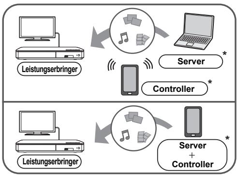PANASONIC UB 450  -  UB450 - Verwenden des Digital Media Controller - 1