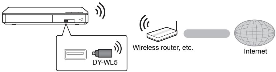 PANASONIC UB 450 - UB450 - STEP 2 : Connecting to the network - 1