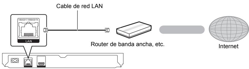 PANASONIC UB 450 - UB450 - PASO 2 : Conexión a una red - 2