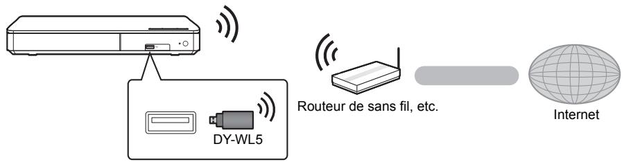 PANASONIC UB 450  -  UB450 - ÉTAPE 2 : Connexion au réseau - 1