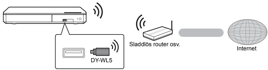 DY-WL5 Sladdlös router osv. Internet