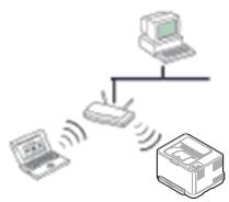 SAMSUNG PROXPRESS SL-C2680FX - Choisir votre connexion réseau - 1