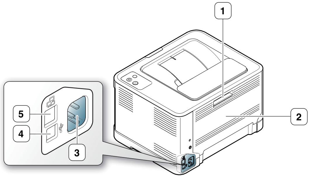 SAMSUNG PROXPRESS SL-C2680FX - Description de l'appareil - 3