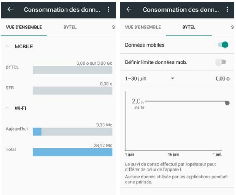 LOGICOM LE POSH 170 - Consommation des données - 1