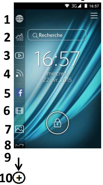 LOGICOM HOLA - ATTENTION : L'oubli ou la perte du mot de passe, Code PIN ou schéma servant au verrouillage de l'écran bloque définitivement votre Smartphone - 1