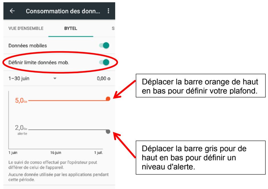 LOGICOM HOLA - Consommation des données - 2