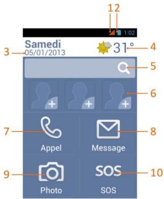 THOMSON SEREA 49 - Premier démarrage du téléphone - 2