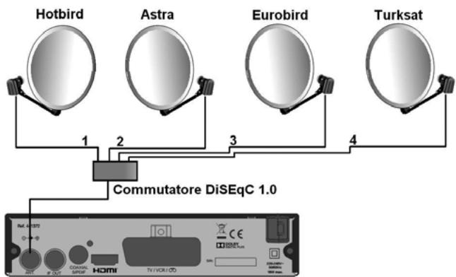METRONIC 441639 HD PVR READY - - Installazione di più parabole fisse su satelliti differenti - 1