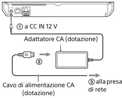 SONY BRP 1100 - Alla prima accensione - 1