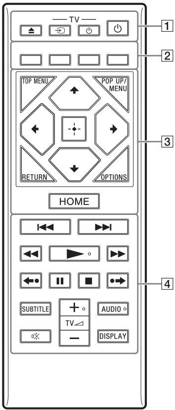SONY BRP 1100 - Afstandsbediening - 1