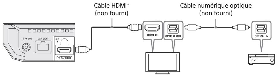 SONY BRP 1100 - Raccordement de votre téléviseur à une barre de son/amplificateur AV (récepteur) - 2