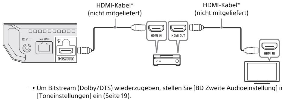 SONY BRP 1100 - Anschließen an Ihr Fernsehgerät über eine Soundbar/einen AV-Verstärker (Receiver) - 1