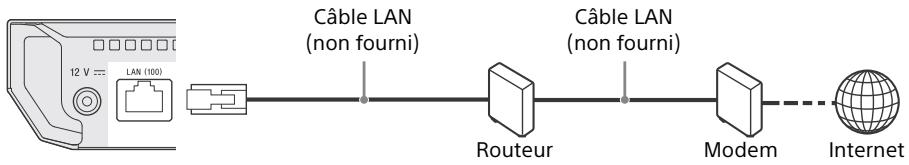 SONY BRP 1100 - Étape 2 : Connexion au réseau (seulement pour les mises à jour de logiciels et le service BD-Live™) (câblée uniquement) - 1