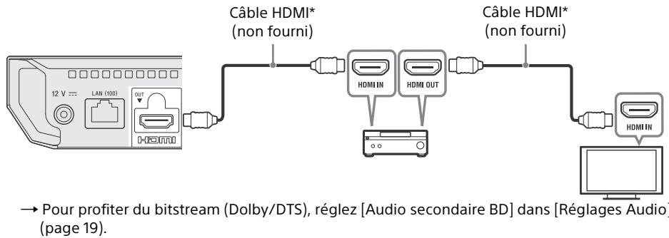 SONY BRP 1100 - Raccordement de votre téléviseur à une barre de son/amplificateur AV (récepteur) - 1