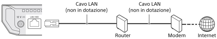 SONY BRP 1100 - Punto 2: collegamento di rete (solo per aggiornamenti software e servizio BD-Live™) (solo via cavo) - 1