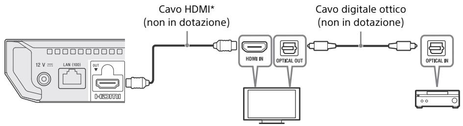 SONY BRP 1100 - B Soundbar/amplificatore AV (ricevitore) non 4K senza HDMI IN - 1
