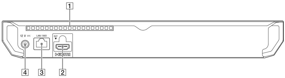 SONY BRP 1100 - Achterpaneel - 1
