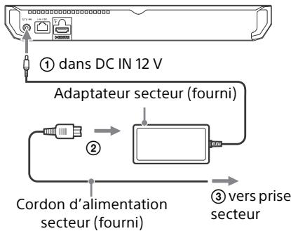 SONY BRP 1100 - À la première mise sous tension - 1