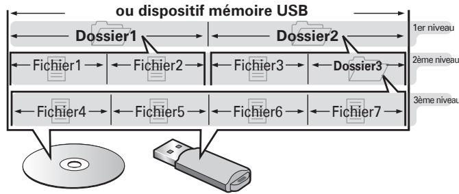 DENON DBT 3313 - Fichier - 1