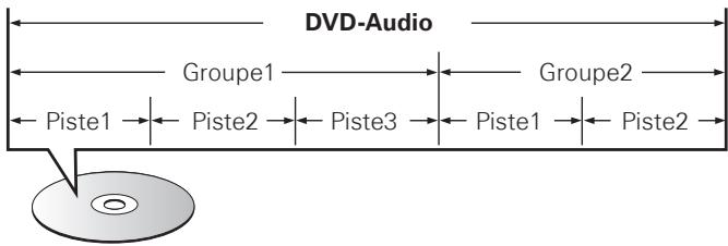 DENON DBT 3313 - DVD-Audio - 1