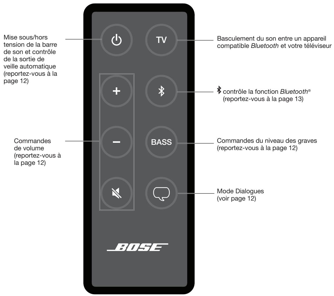 BOSE SOUNDTOUCH 130 - Utilisation de la télécommande du système solo 10 série II - 1