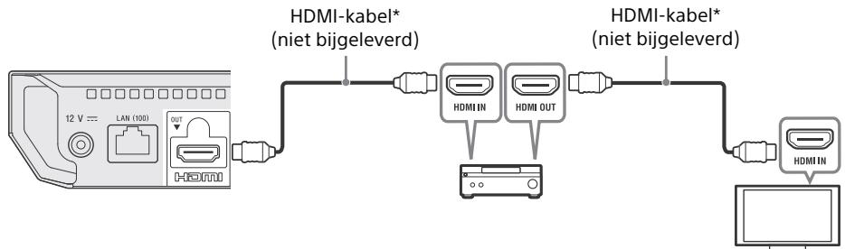 SONY BDP S1700  -  BDPS1700B -  BDP-S1700 - 4K Sound Bar/AV-versterker (receiver) met HDMI IN - 1