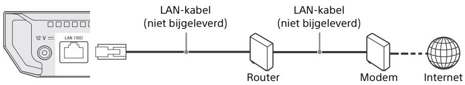 SONY BDP S1700  -  BDPS1700B -  BDP-S1700 - Stap 2: Netwerkverbinding (alleen voor software updater en de service BD-Live™) (alleen bekabeld) - 1