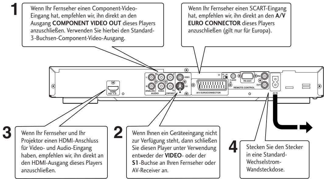 MARANTZ DV 3002 - Wichtig! - 1