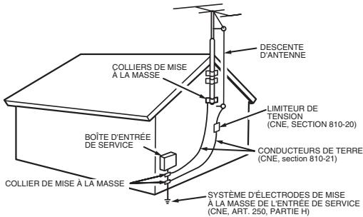 MARANTZ DV 3002 - LISEZ AVANT D'UTILISER L'APPAREIL (pour les Etats-Unis uniquement) - 3